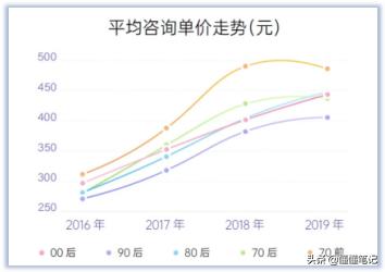 如何在网上给人占卜塔罗牌