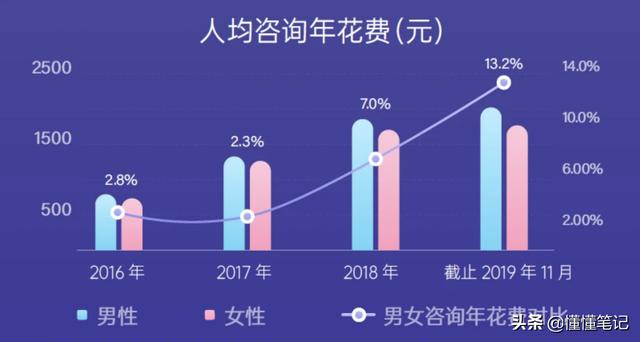 如何在网上给人占卜塔罗牌