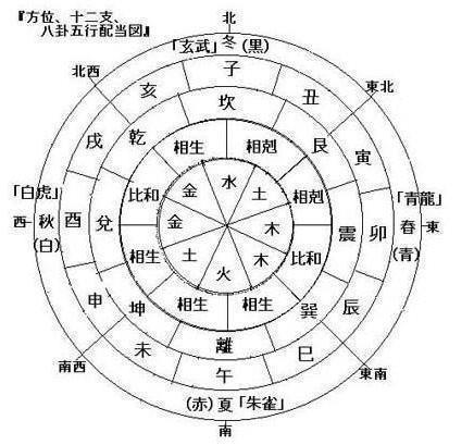 女命八字中官星空亡