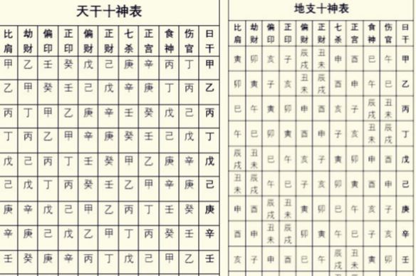 女命八字比劫强