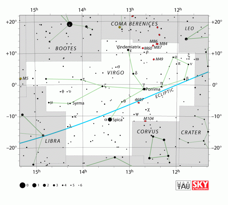 处女座星象图