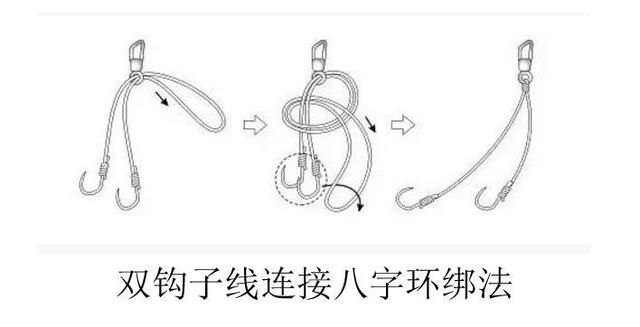 如何绑主线和八字环