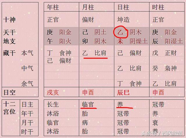 女命八字中两个正财两个偏财