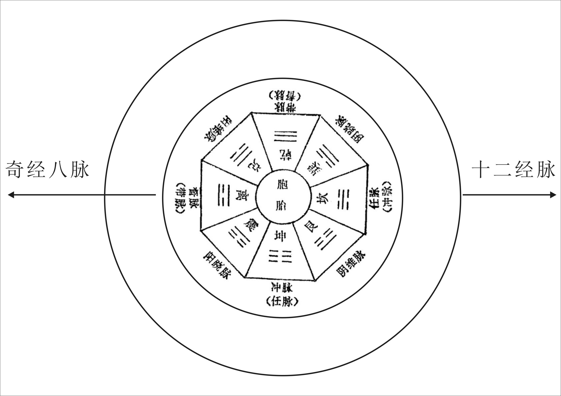 易经如何运营