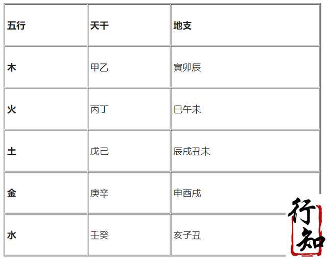 关于女命丙午甲午甲寅庚午命运怎样的信息