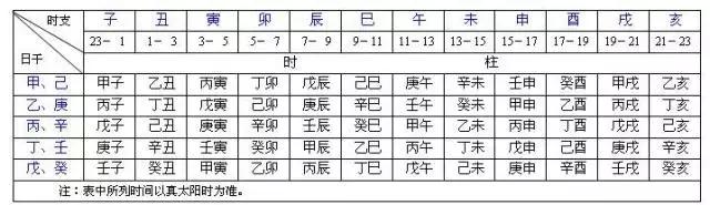 如何修改名字大全生辰八字免费