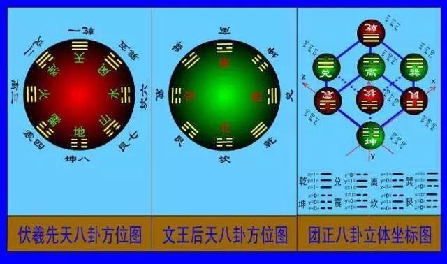 易经里的阴位阳位如何区别