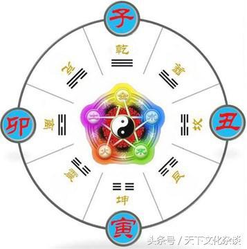 八字如何看是否得令