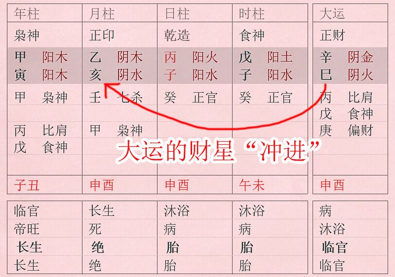 八字女命劫财旺偏房