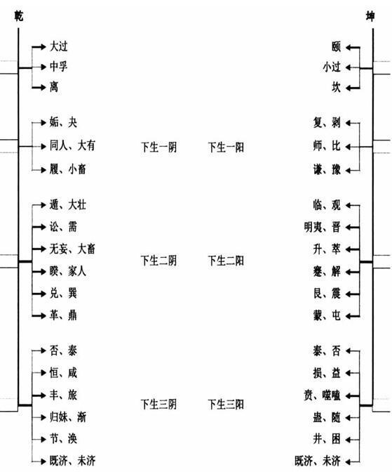 女命八字屯阳