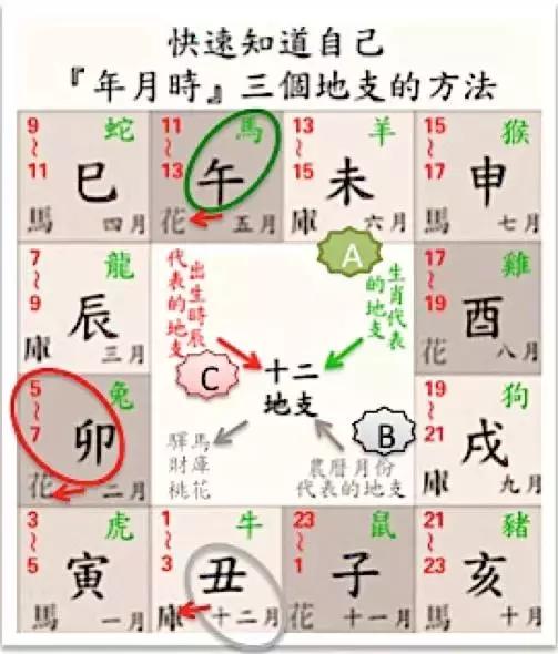 女命桃花算八字