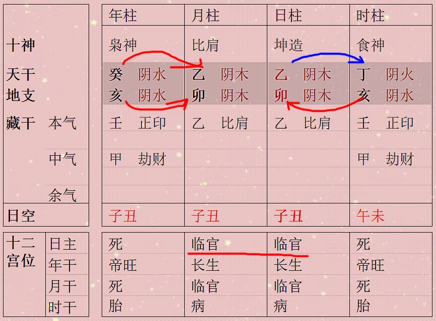 女命八字有三个丁