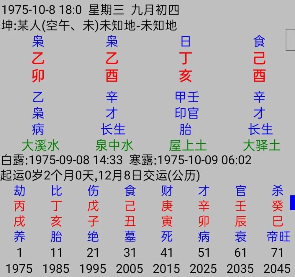 女命四柱全阴八字