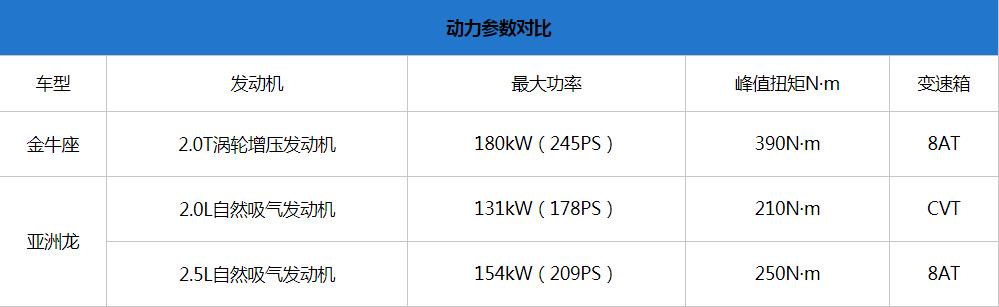 福特金牛座太平洋