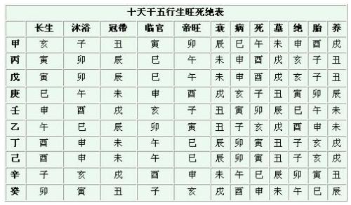 八字女命喜身弱