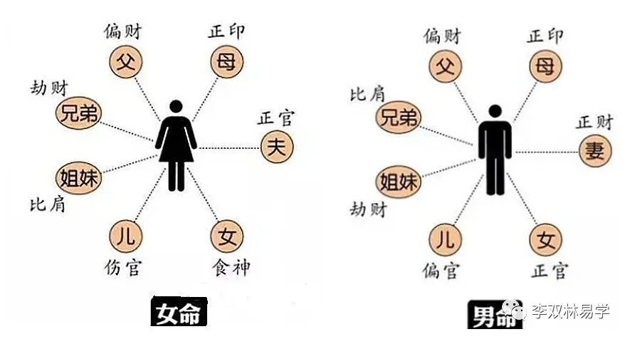 女命八字里没有伤官