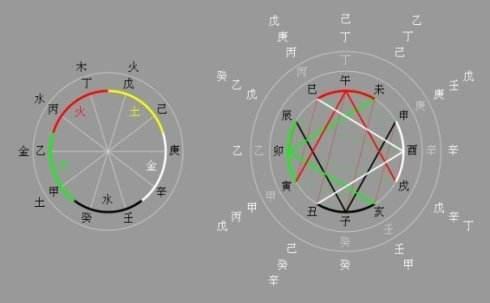 女命八字戊日合两癸