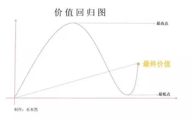 二0一九年的命运如何