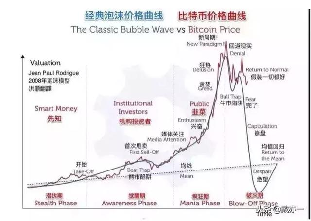 二0一九年的命运如何