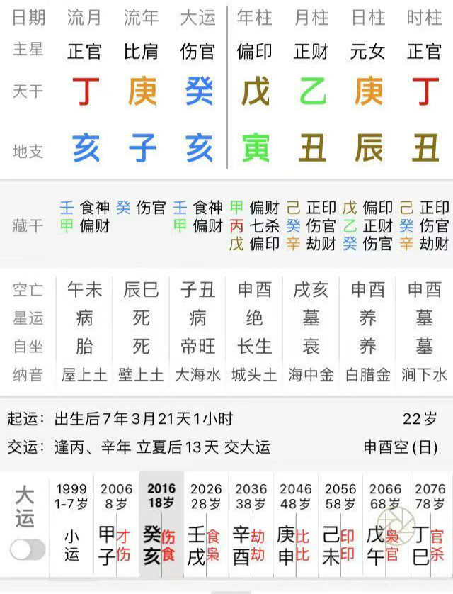 女命八字正官代表什么