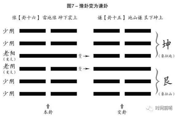 周易八卦起名如何定卦象