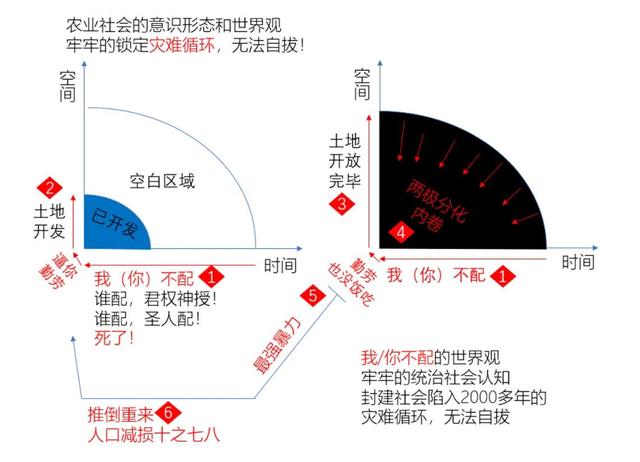 如何看待资本主义的命运