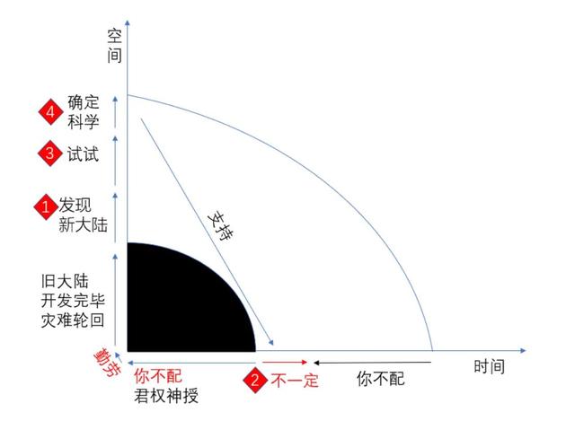 如何看待资本主义的命运