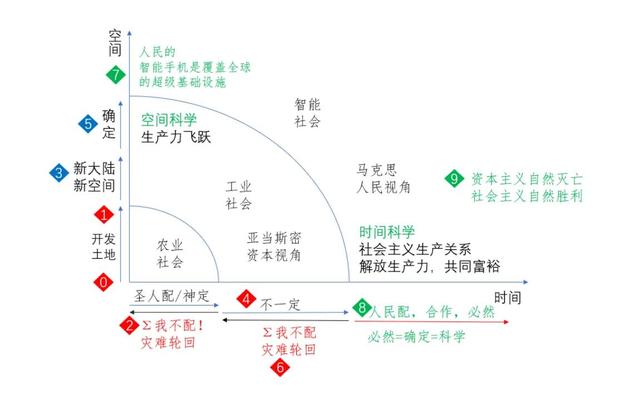 如何看待资本主义的命运