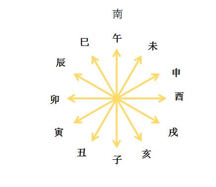 八字看对象如何认识