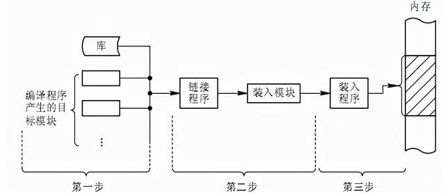 如何将程序运行