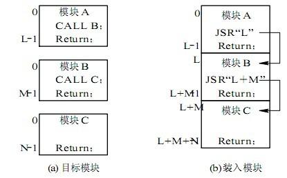 如何将程序运行