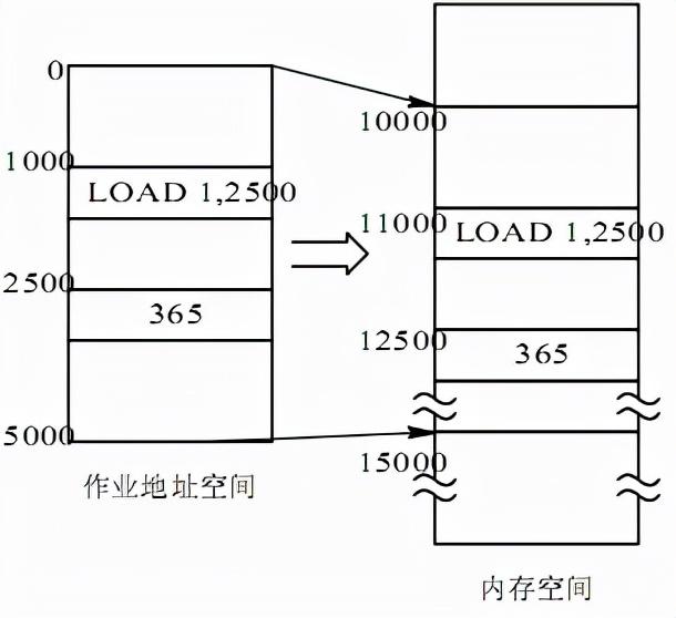 如何将程序运行