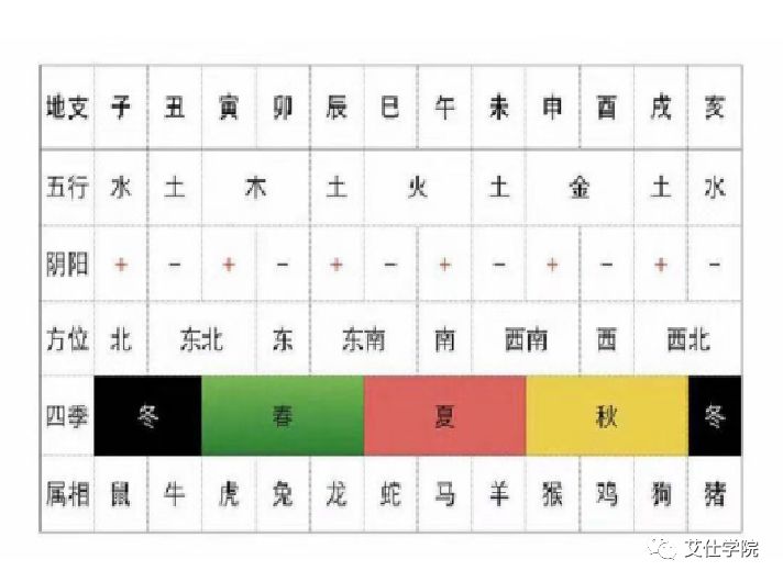 八字如何化煞