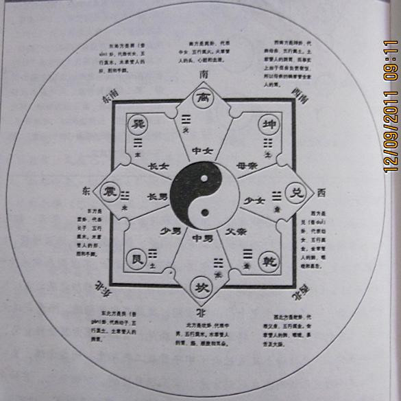 奇门遁甲如何看八字