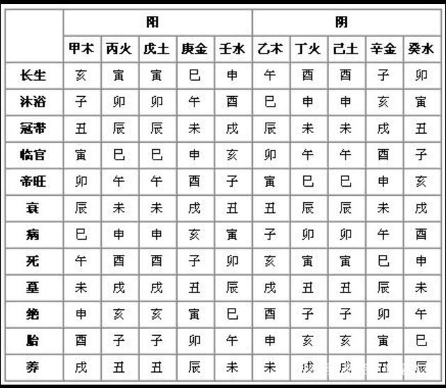 女命八字生旺