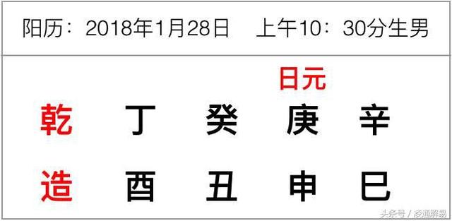 八字分男命女命区分