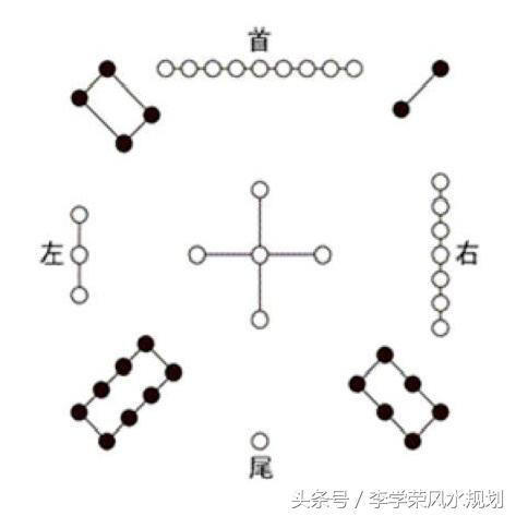 八字如何查带文昌