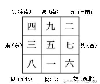 八字如何查带文昌