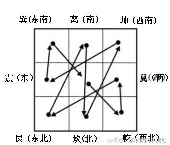 八字如何查带文昌