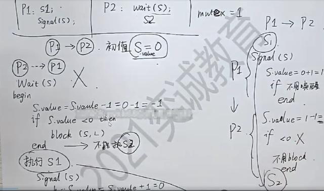 各处理机如何运行调度程序