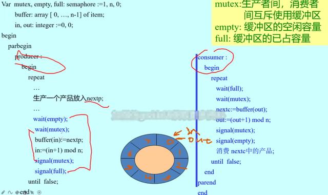 各处理机如何运行调度程序