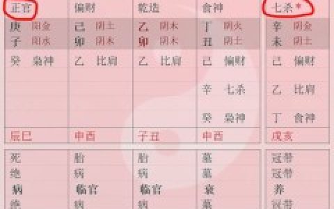 怎样从女命八字看婚姻