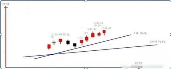 女命八字五阴三阳