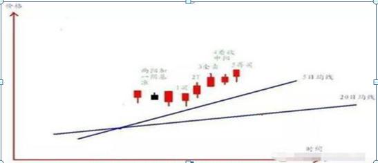 女命八字五阴三阳