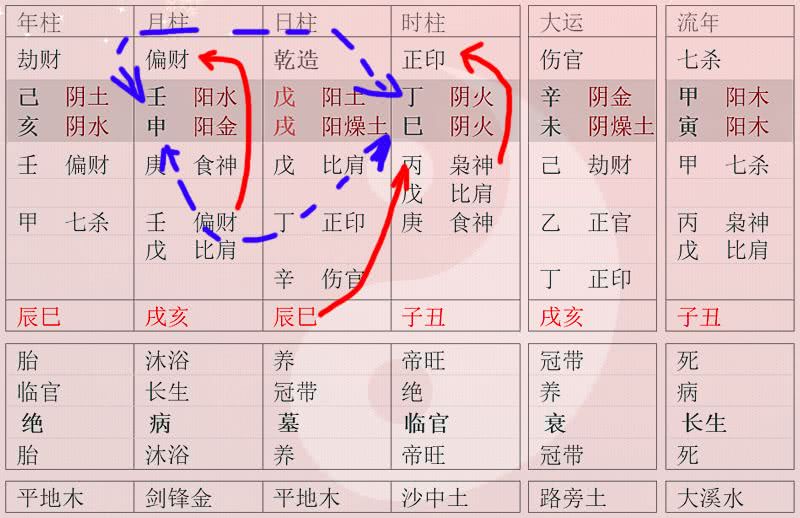 女命八字缺官杀