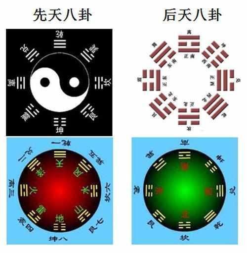 如何下载图解易经