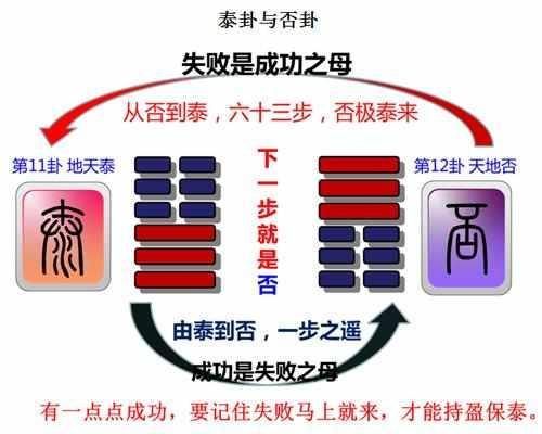 如何下载图解易经