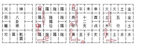 包含八字二阳二阴女命的词条