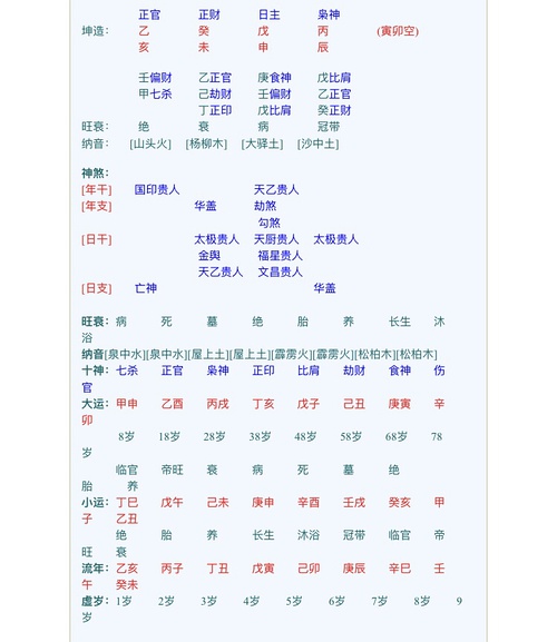 什么八字女命好