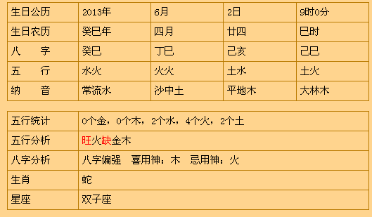 农历八六年七月初十女命八字